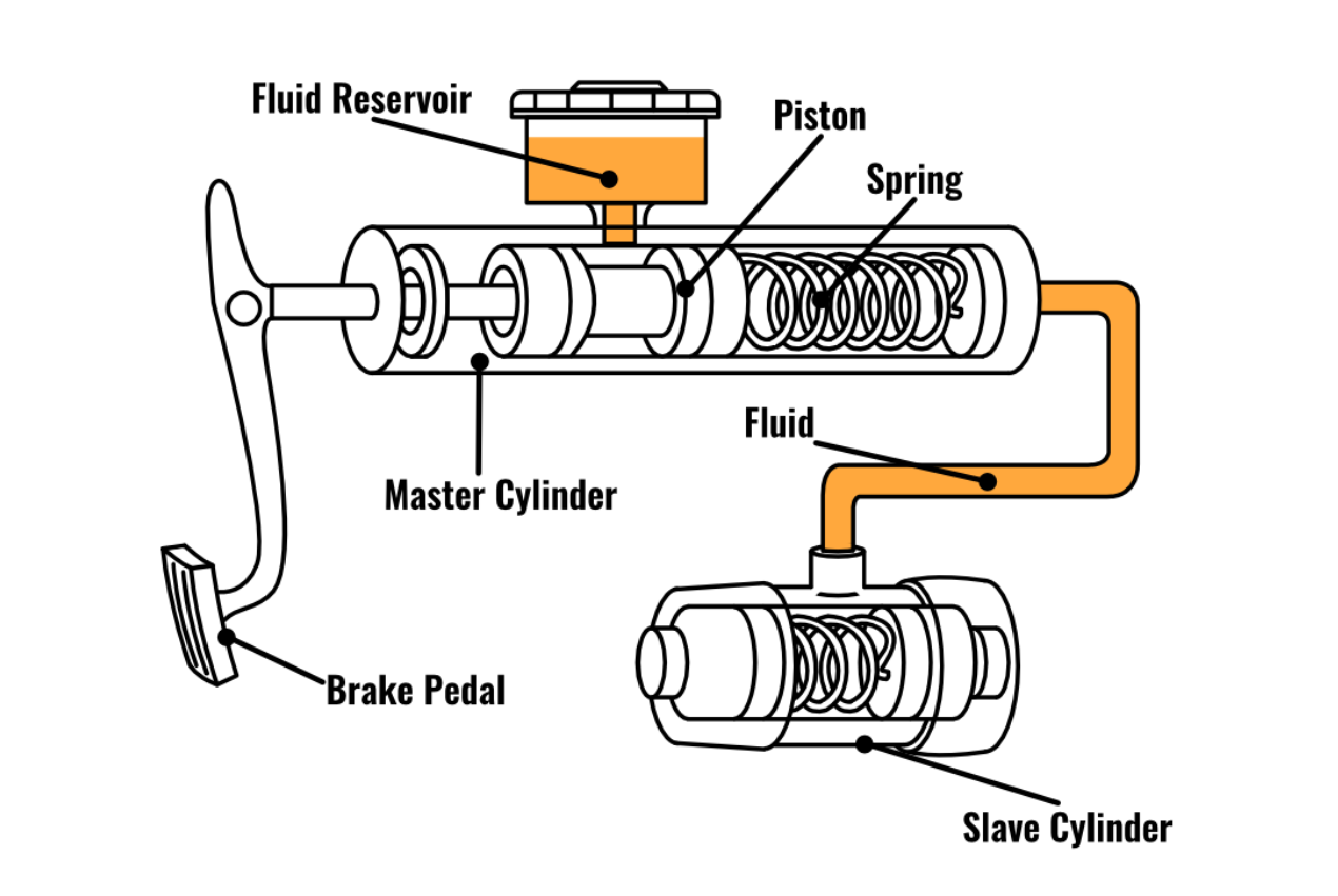 Slave Cylinder