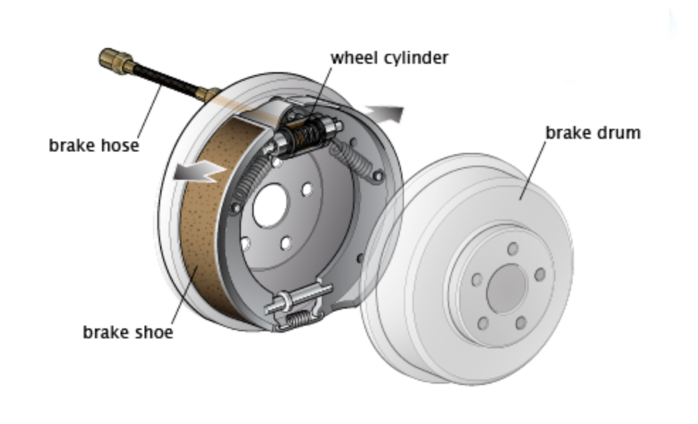 wheel cylinder