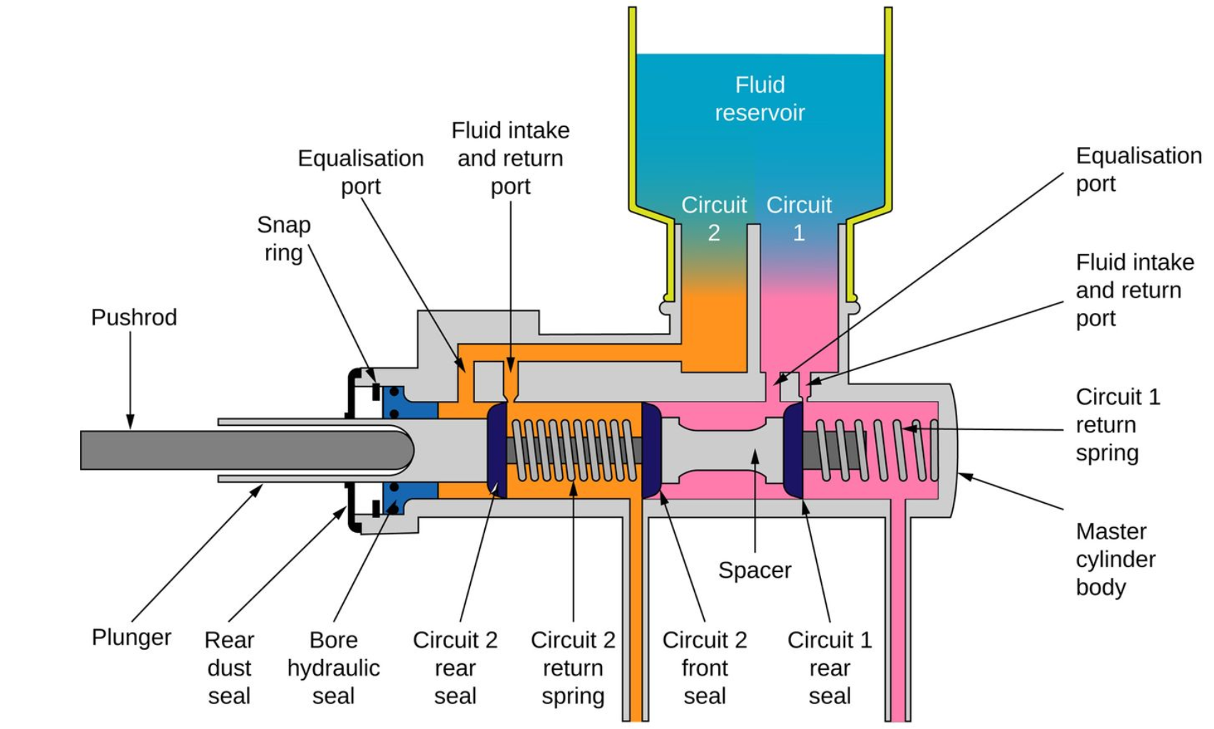 Cylinder